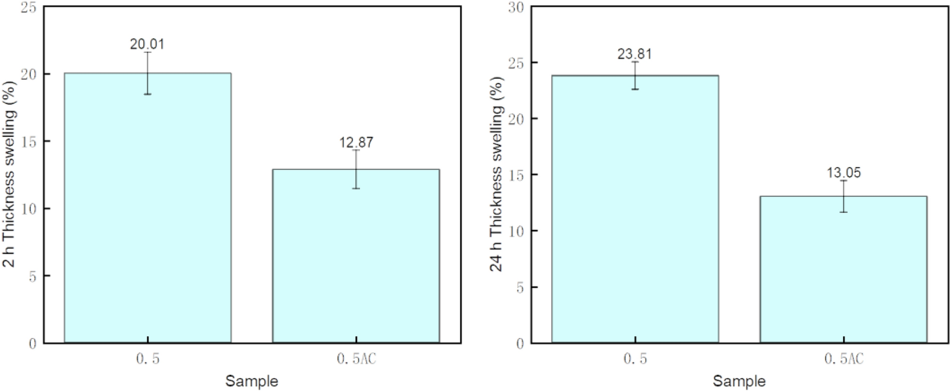 Fig. 8