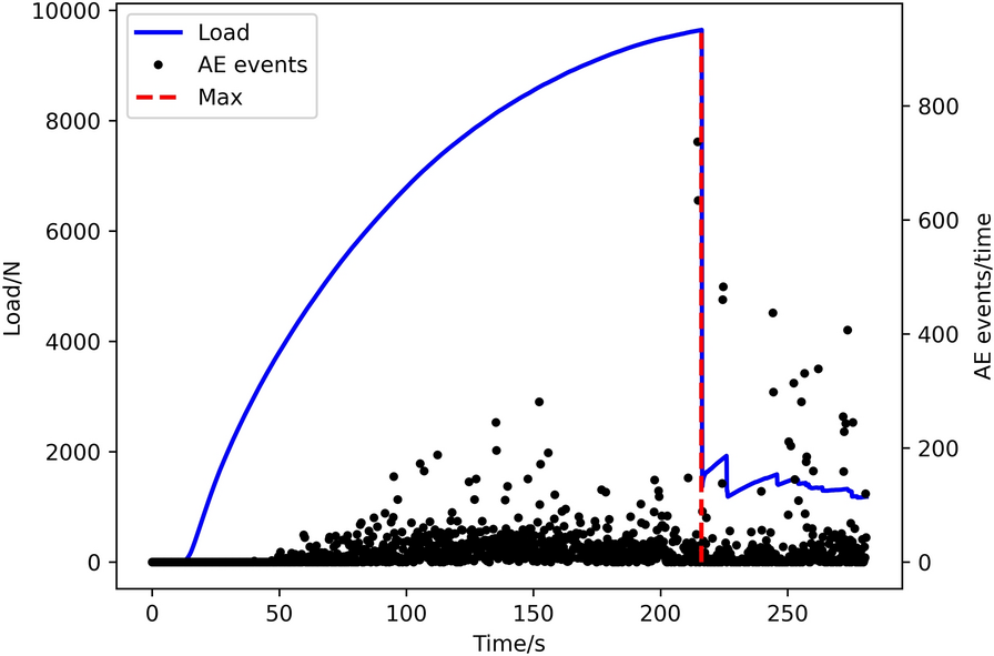 Fig. 12