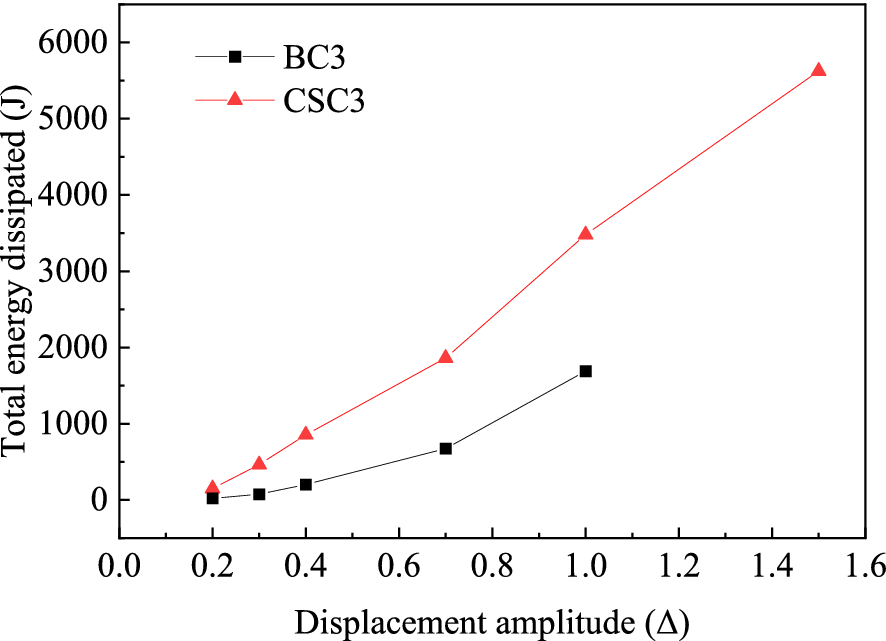 Fig. 10