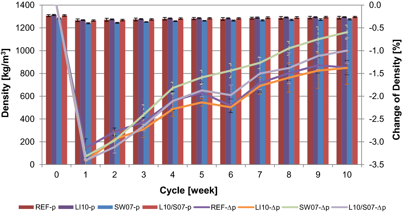 Fig. 13