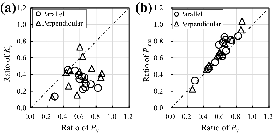 Fig. 12