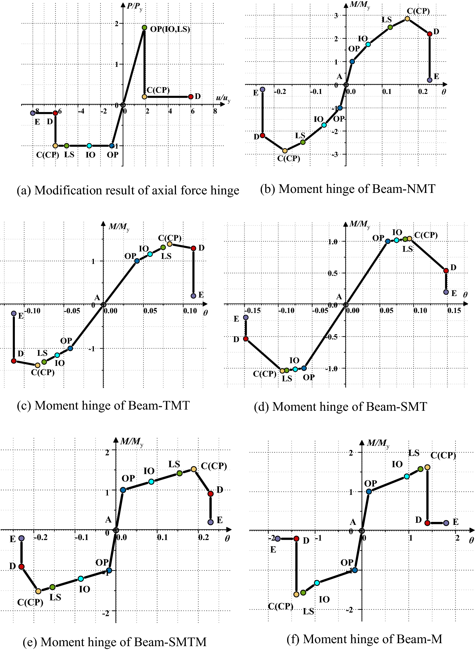 Fig. 15