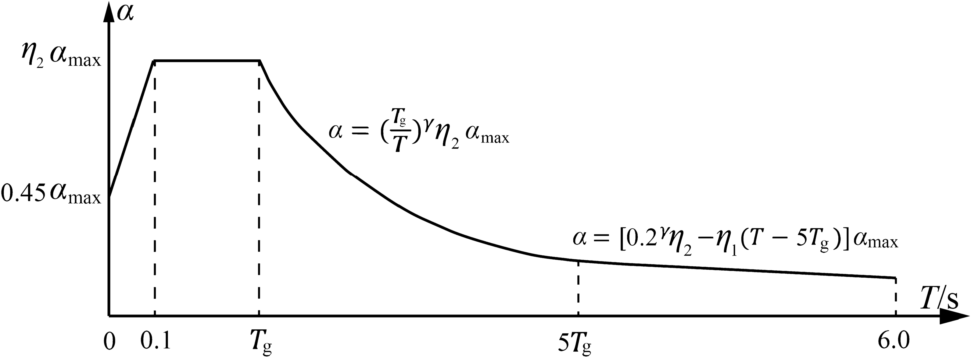 Fig. 17