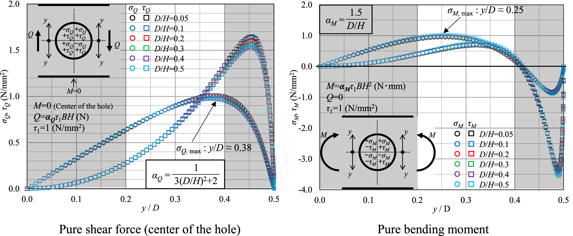 Fig. 11