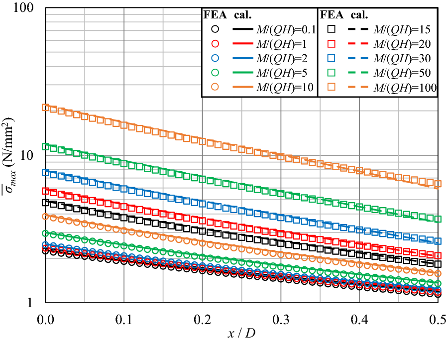 Fig. 14