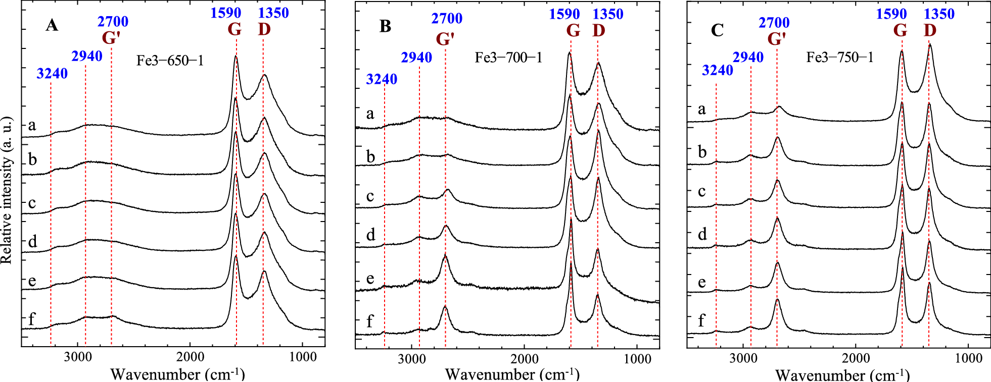 Fig. 10