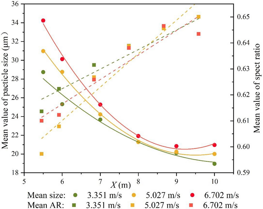 Fig. 11