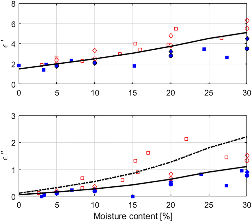 Fig. 10