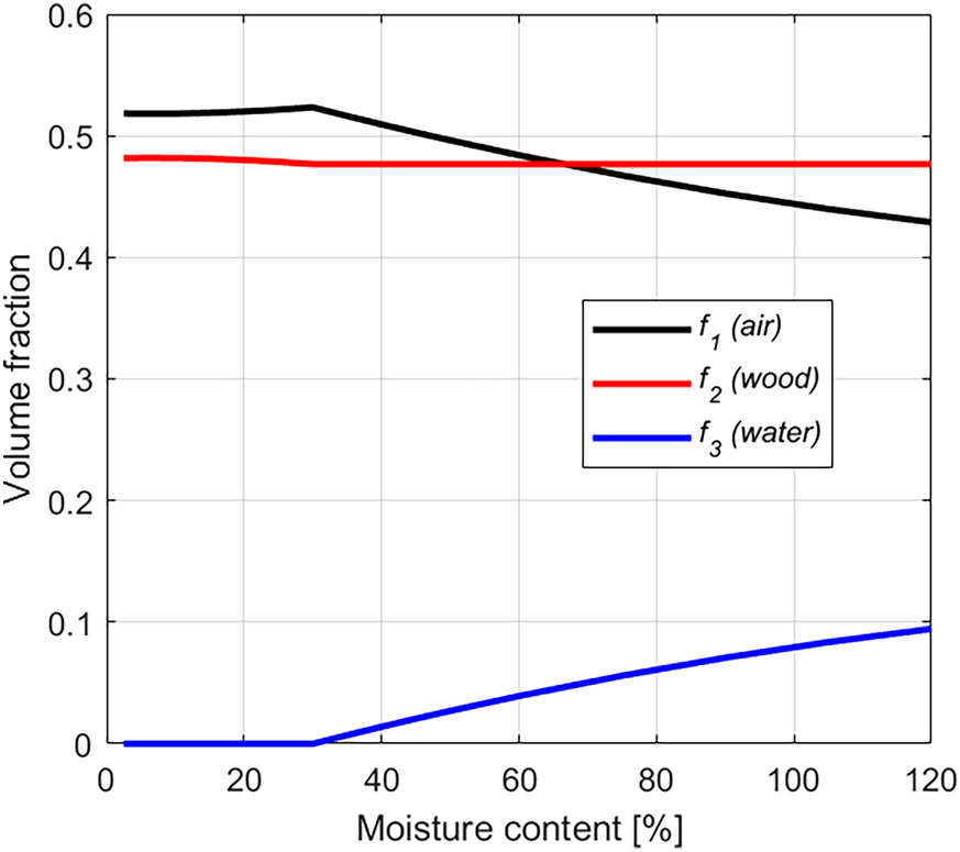 Fig. 11