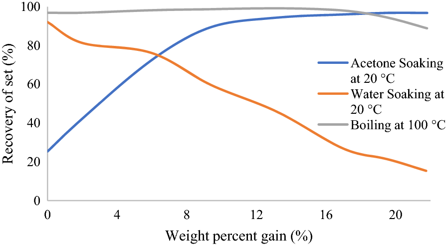 Fig. 12