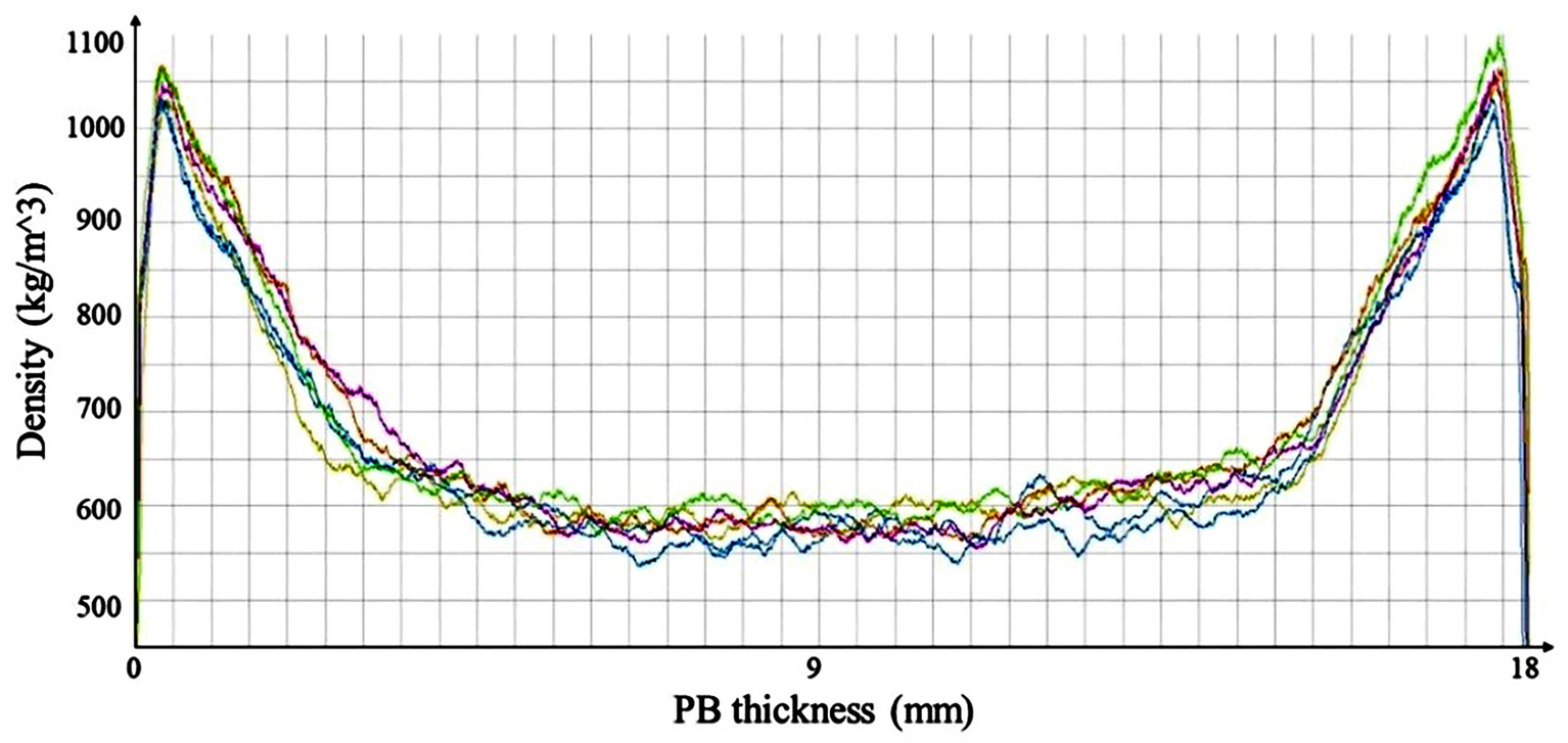 Fig.9