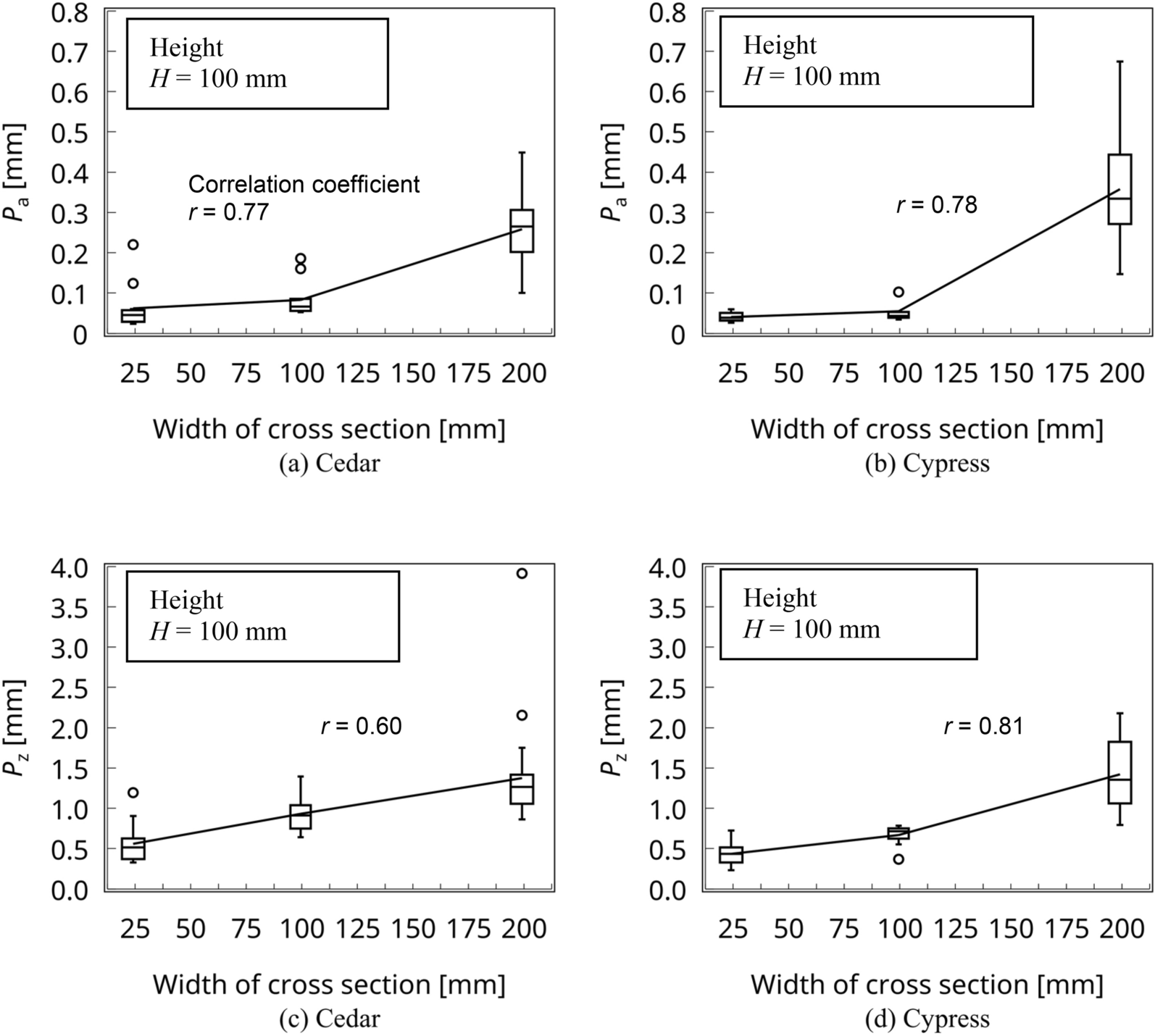 Fig. 15