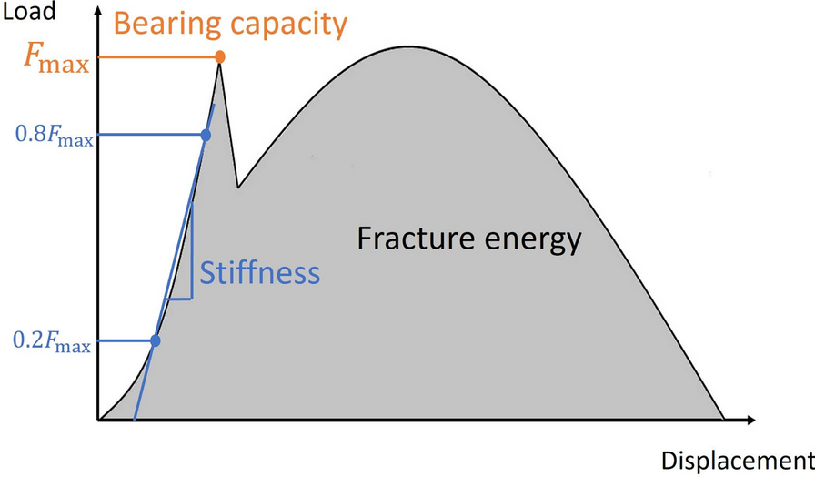 Fig. 5