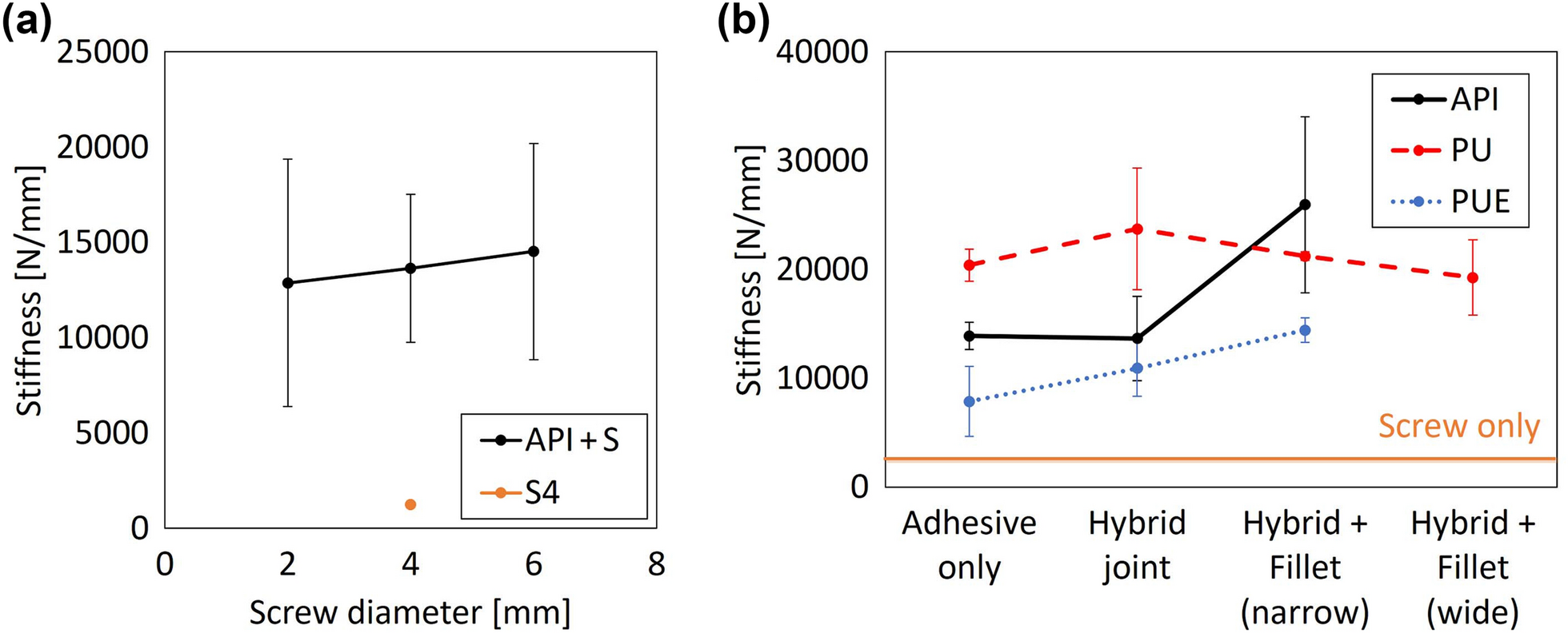 Fig. 6