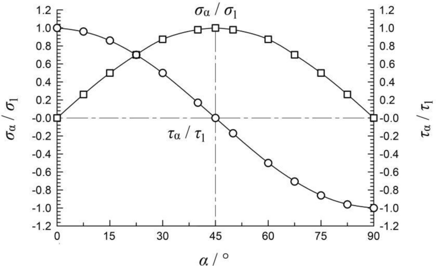 Fig. 11