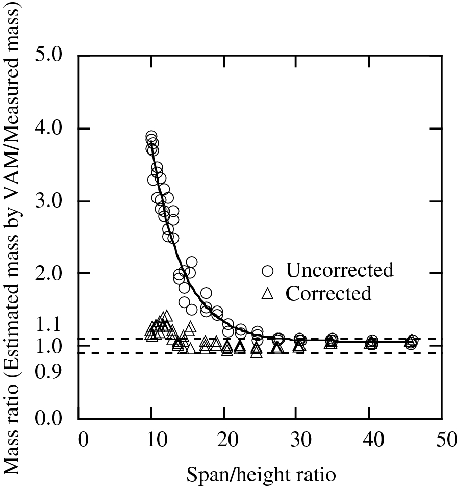 Fig. 9