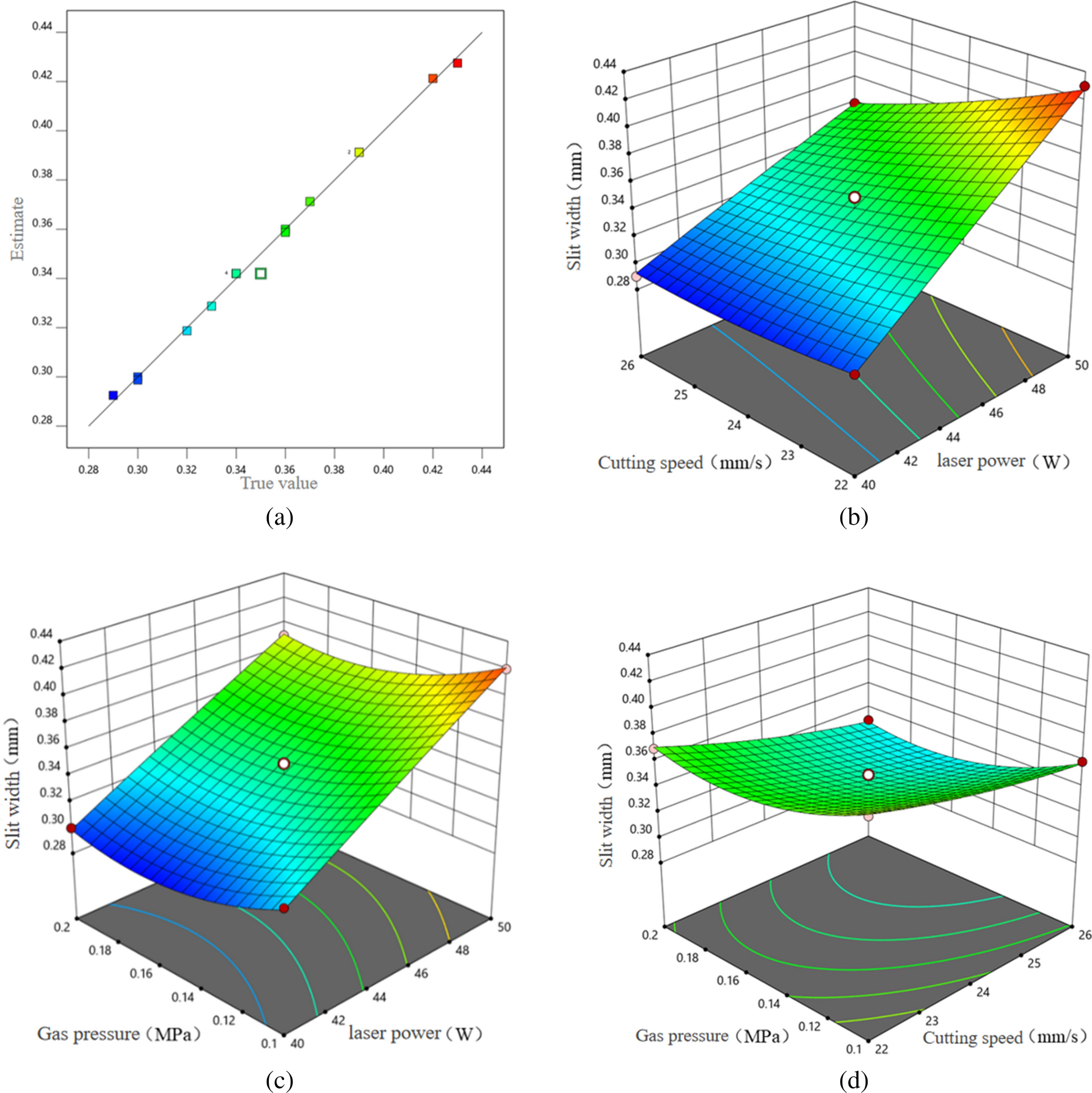 Fig.10