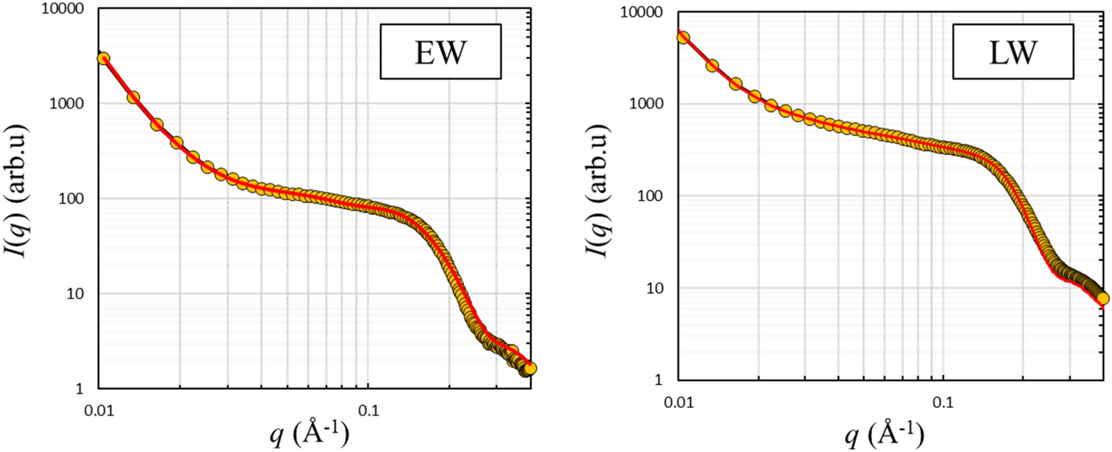 Fig. 7