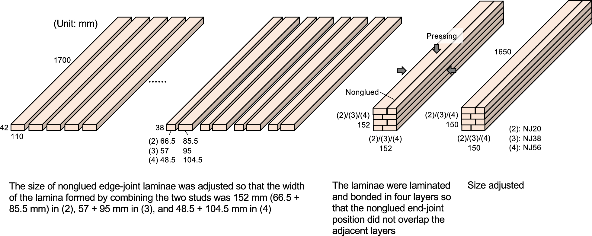 Fig. 3