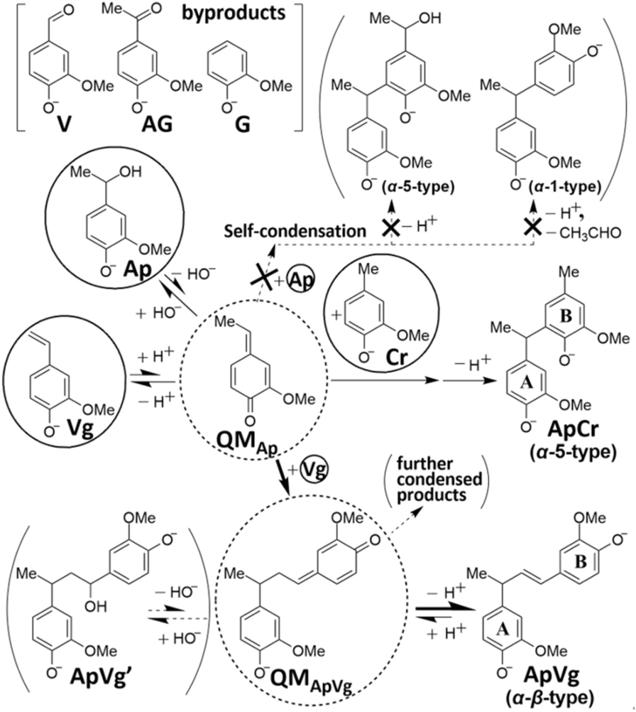 Fig. 4