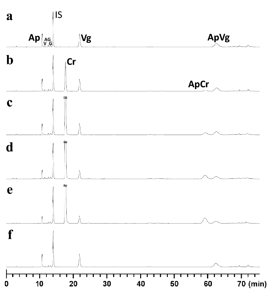 Fig. 5