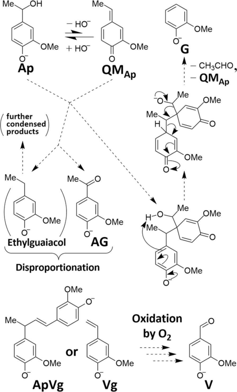 Fig. 8