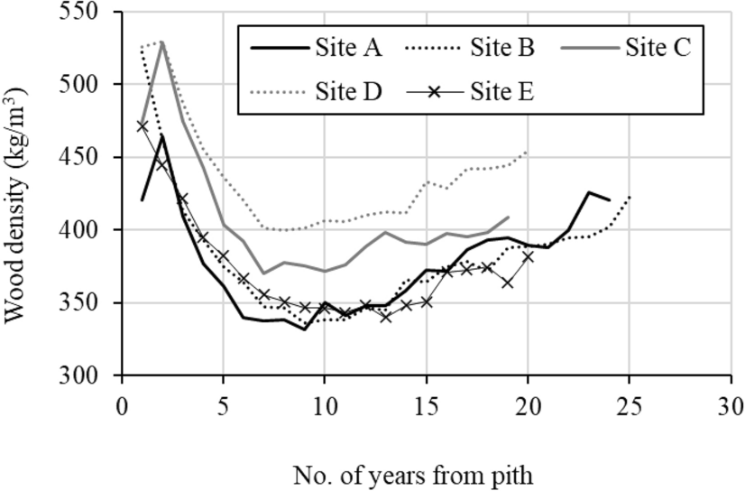 Fig. 7