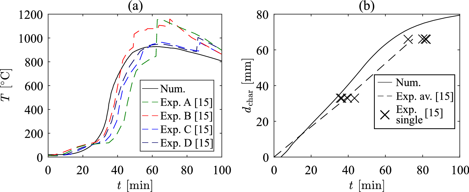 Fig. 13