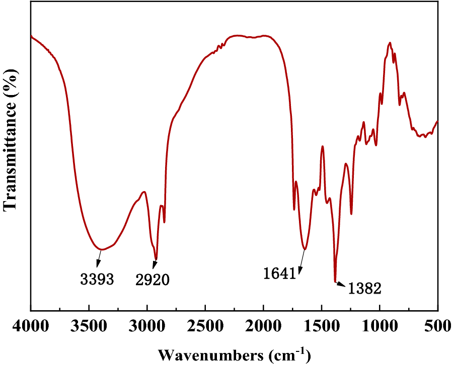 Fig. 12