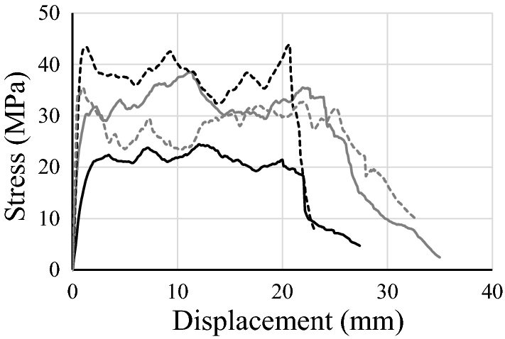 Fig. 12