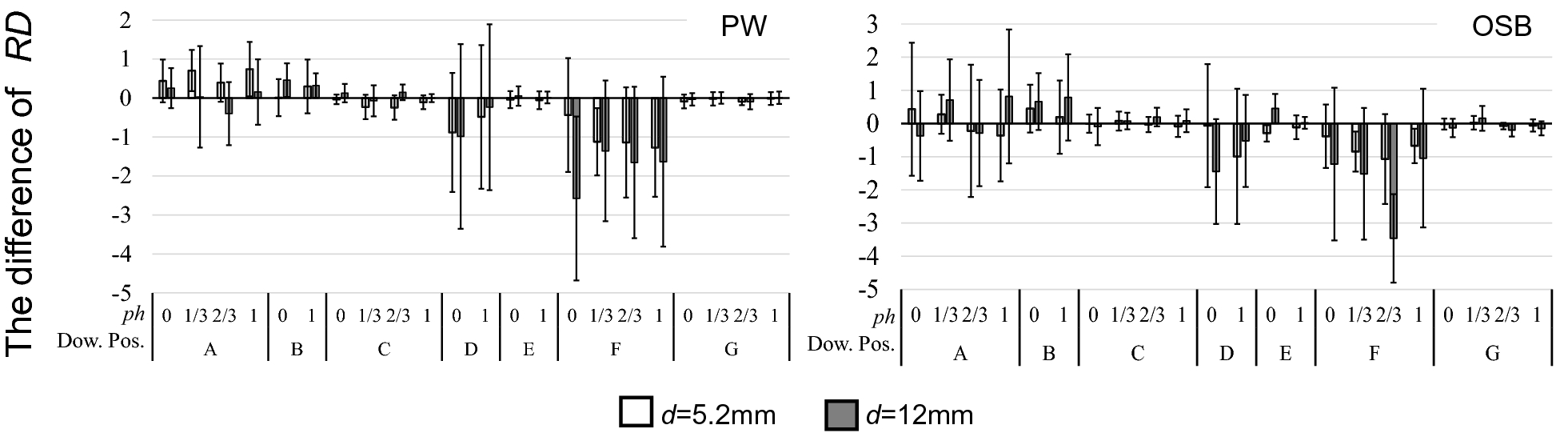 Fig. 13