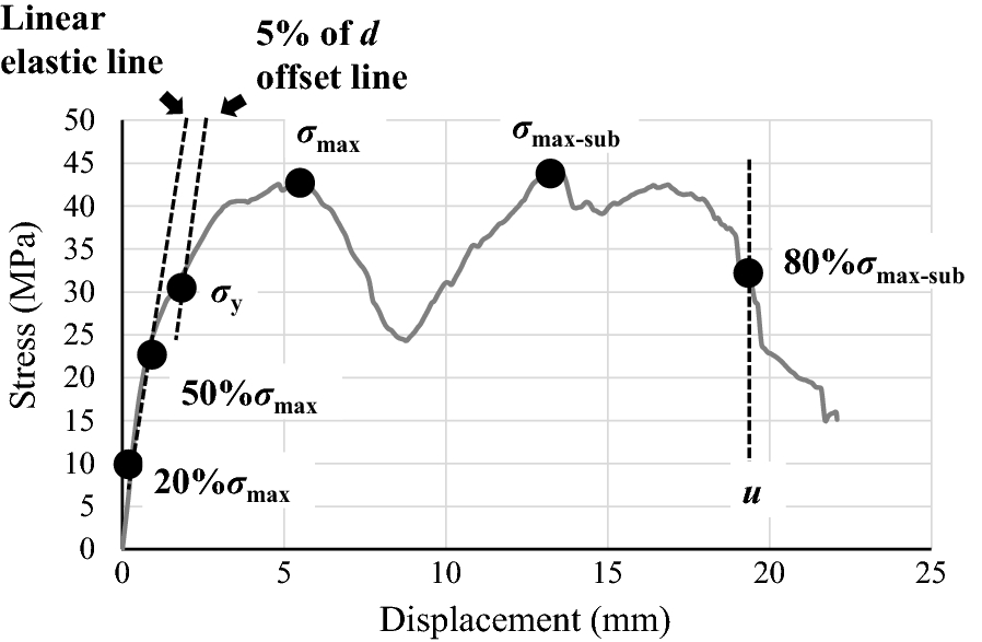 Fig. 9