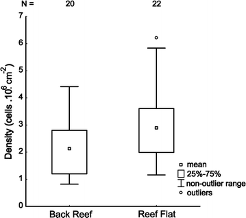 Fig. 2