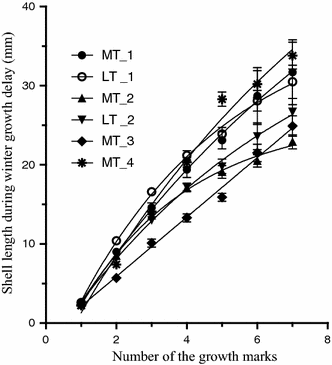 Fig. 10