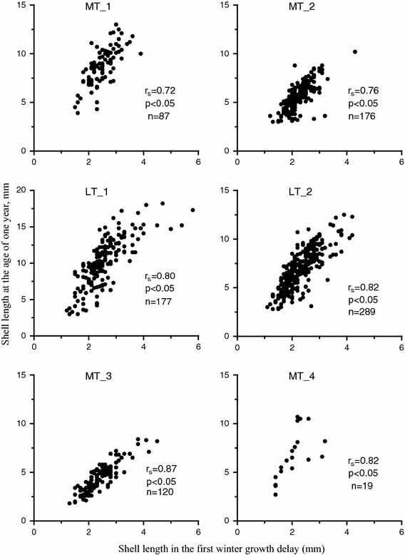 Fig. 6