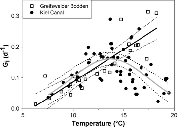 Fig. 6