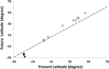 Fig. 4