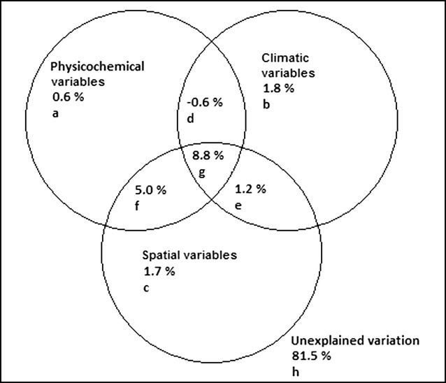 Fig. 5