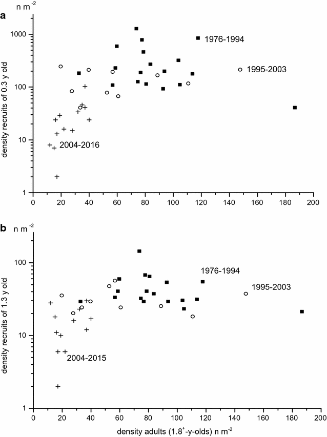 Fig. 7