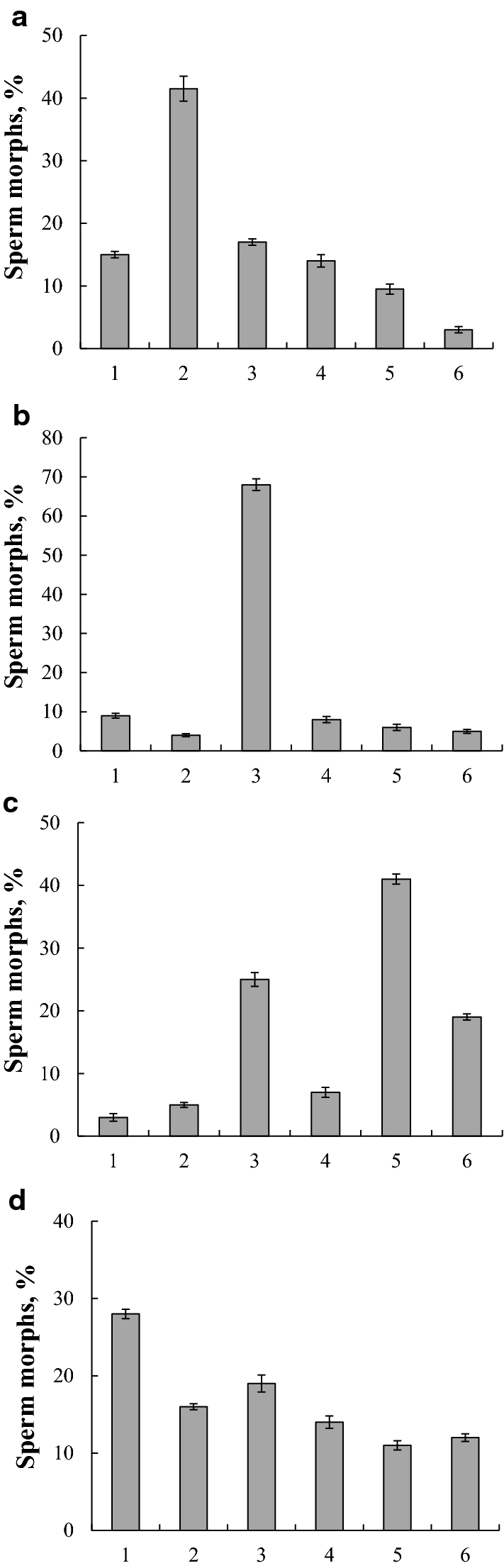 Fig. 6