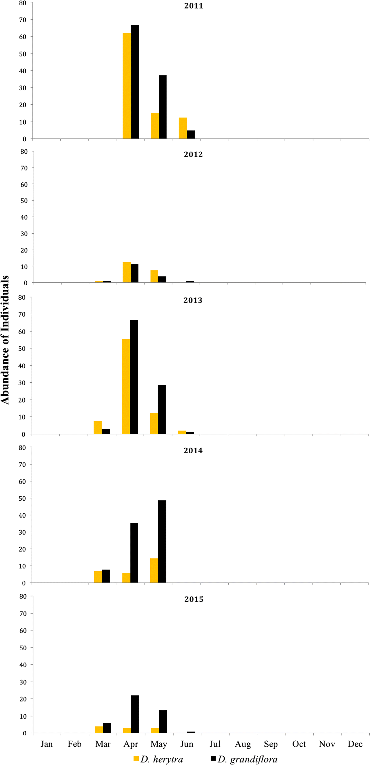 Fig. 2