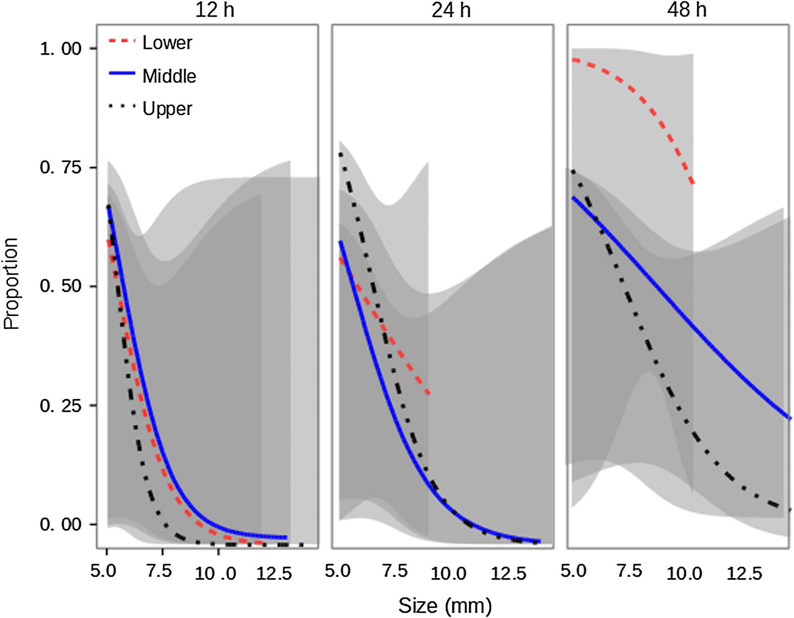 Fig. 3