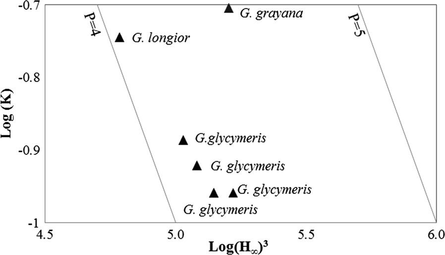 Fig. 5