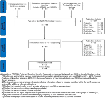 Fig. 1 (abstract P22.)