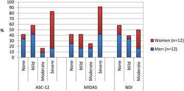 Fig. 1 (abstract P76).