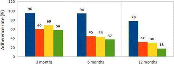 Fig. 1 (abstract P132).