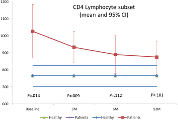 Fig. 3 (abstract P2).