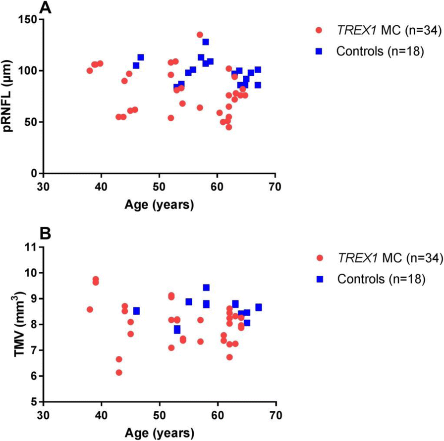 Fig. 2 (abstract P75).