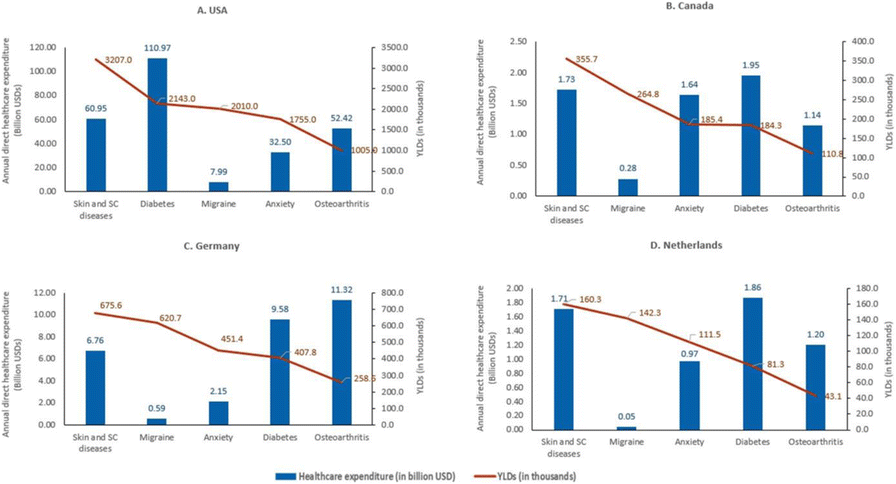 Fig. 1 (abstract P84).