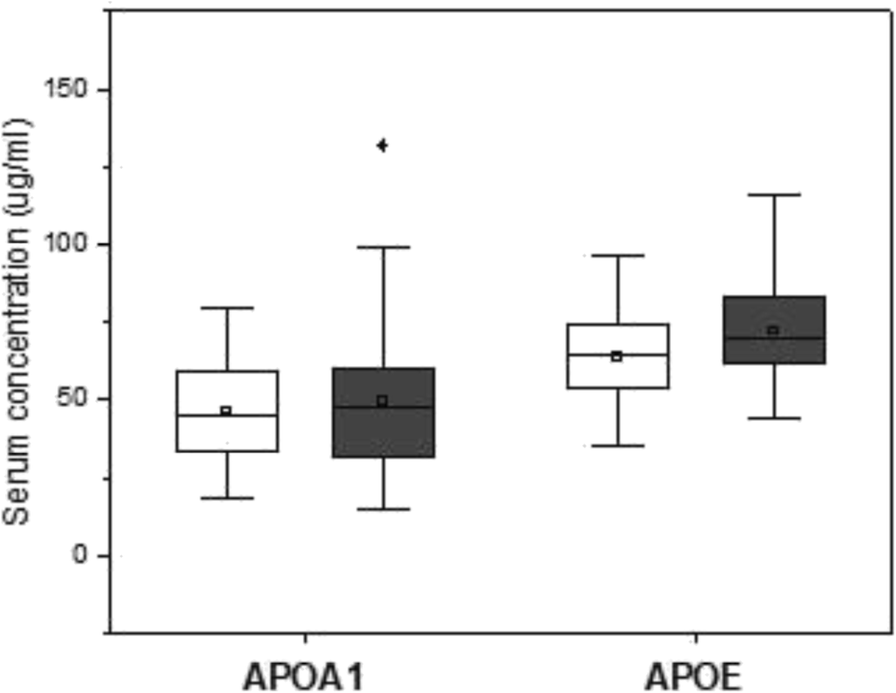 Fig. 1 (abstract P139).